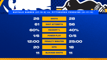 At the Horn - Blue and Gold