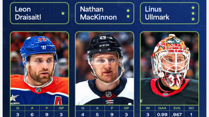 Draisaitl MacKinnon Ullmark named NHL 3 Stars of Week December 16