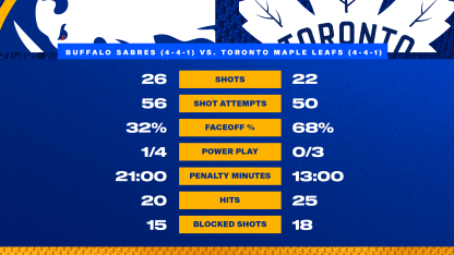 At the Horn - Blue and Gold