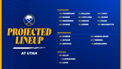 Utah projected lineup