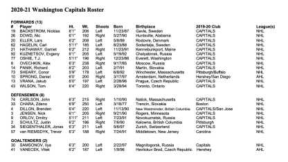 roster