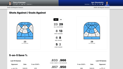 edge-comp-kuemper-shesterkin