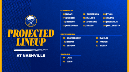 Projected Lineups
