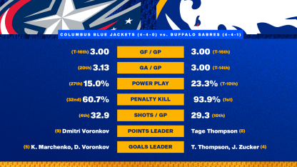 20251028 Preview Stats