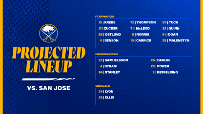 Projected Lineups