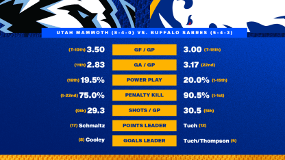 20251104 Preview Stats