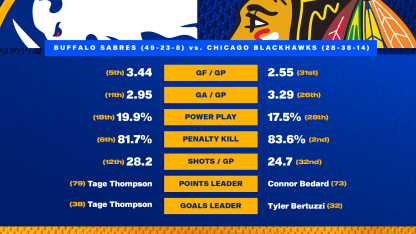Game Preview - Blue & Gold
