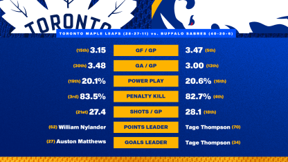 20260314 Preview Stats 2