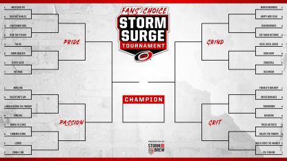 StormSurgeTournament_Bracket