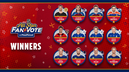 NHL ASG fan vote winners