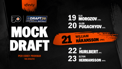 The Athletic: Pronman's Mock Draft