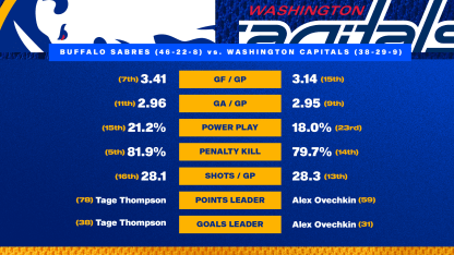 Game Preview - Blue & Gold