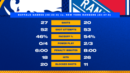 At the Horn - Blue and Gold