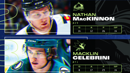 McDavid MacKinnon Celebrini named 3 Stars of Month for December 2025