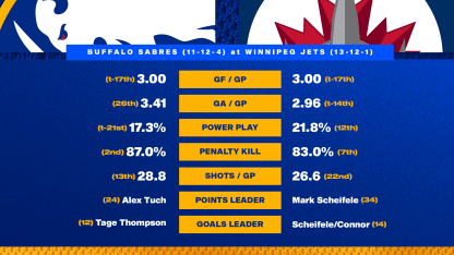 20251205 Preview Stats