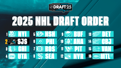SJS_24-25_DraftLottery_DraftOrder_16x9
