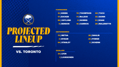 Projected Lineups