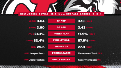 Game Preview - Black and Red