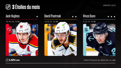 Hughes, Pastrnak et Dunn sont les trois étoiles de janvier dans la LNH