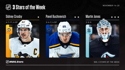 3-Stars-Week-6_NHLcom