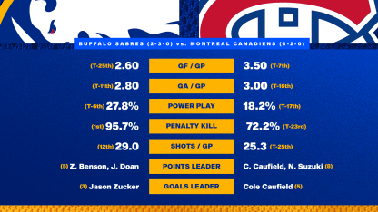 20251020 Preview Stats