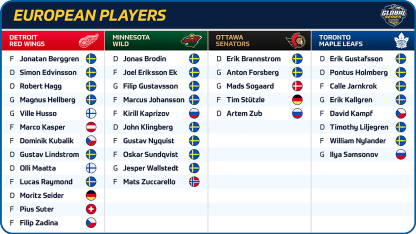 global series euro players