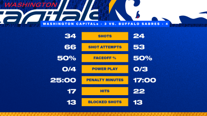 At the Horn - Blue and Gold