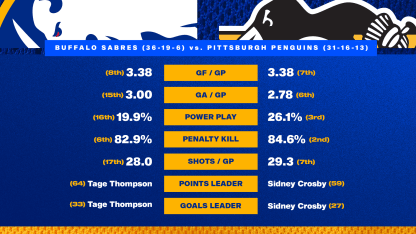 Game Preview - Blue & Gold