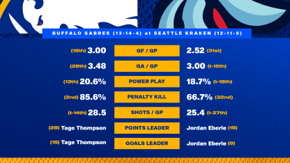 20251214 Preview Stats