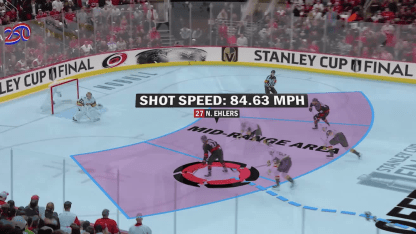 NHL EDGE: Ehlers uses speed to his advantage