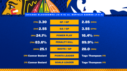 20251121 Preview Stats