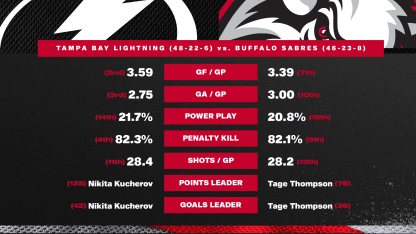 Game Preview - Black and Red