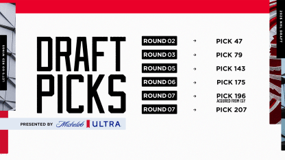 Draft Central