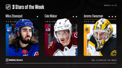 3-Stars-Week-23_NHLcom