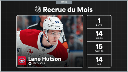 Rookie-of-the-Month-March_LNHcom