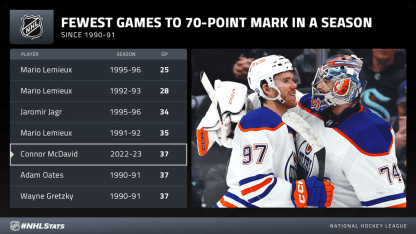 McDavid70List_Media-31011331