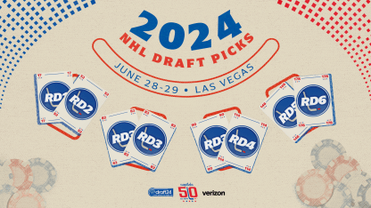 2024 Washington Capitals Draft Central