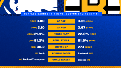 Game Preview - Blue & Gold