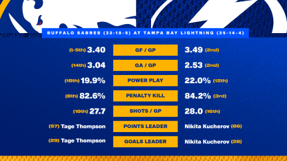 20260203 Preview Stats