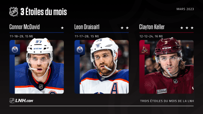 McDavid, Draisaitl et Keller sont les trois étoiles du mois de mars dans la LNH