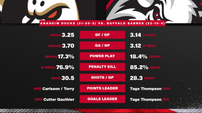 20260110 Preview Stats