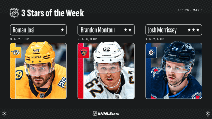 3-Stars-Week-21_NHLcom