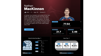 edge-player-spotlight-mackinnon