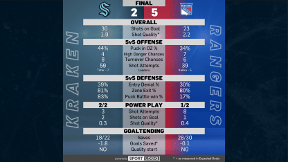 SEA vs NYR Final_16x9