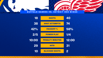 At the Horn - Blue and Gold