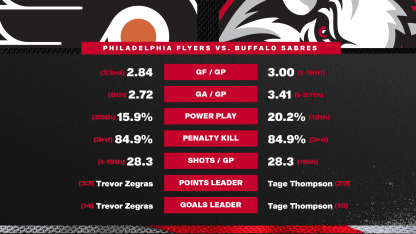 20251218 Preview Stats