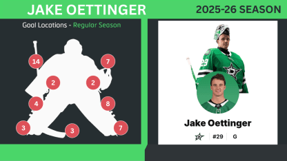 Jake Oettinger USA goalie breakdown