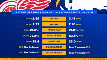 Game Preview - Blue & Gold