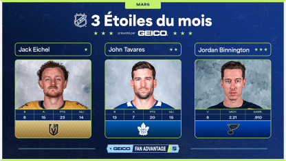 Eichel, Tavares et Binnington sont les trois étoiles de mars