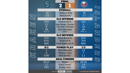 SEA vs NYI Final